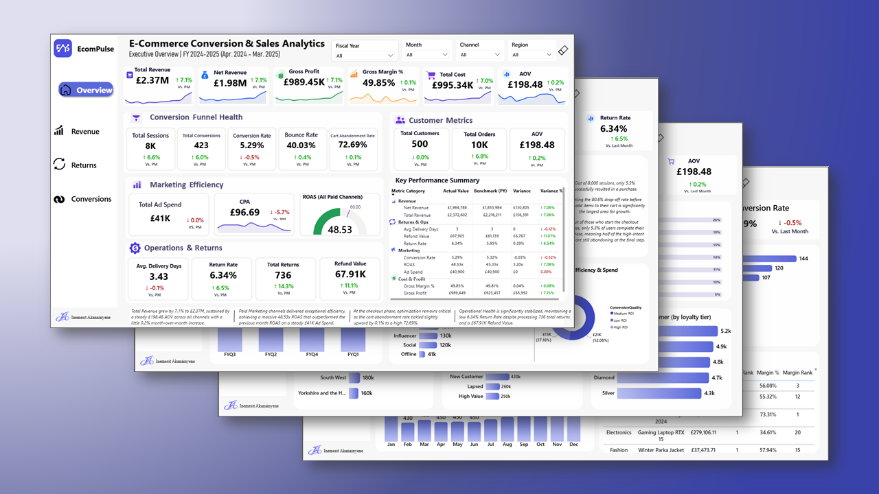 E-Commerce Conversion & Sales Analytics