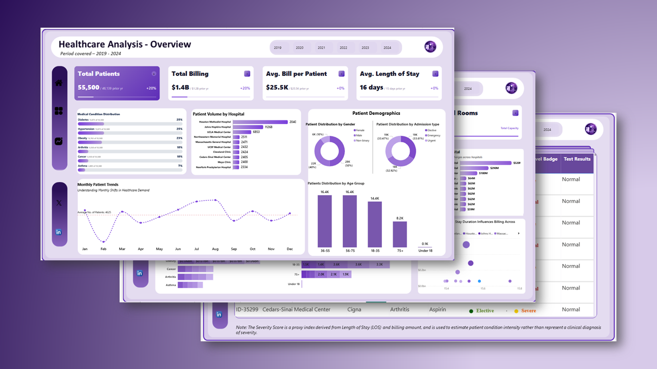 Healthcare Operations & Finance